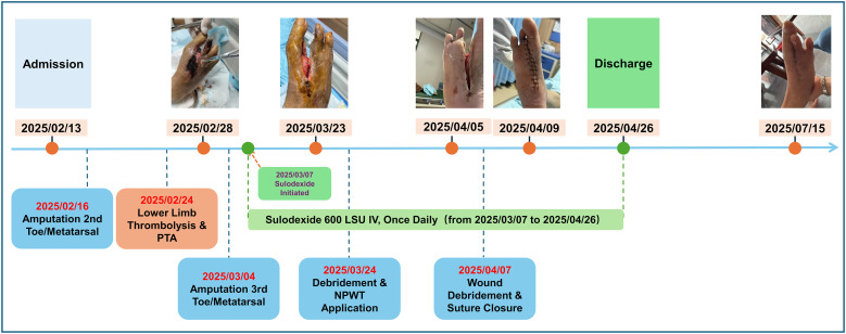 Figure 1