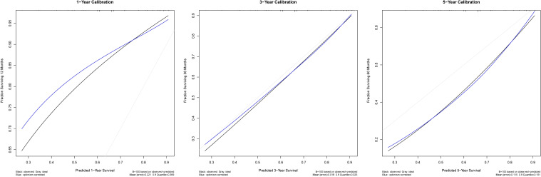 Figure 5