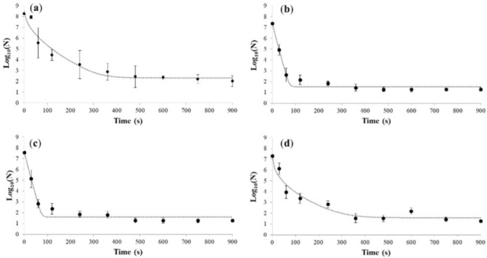 FIGURE 3