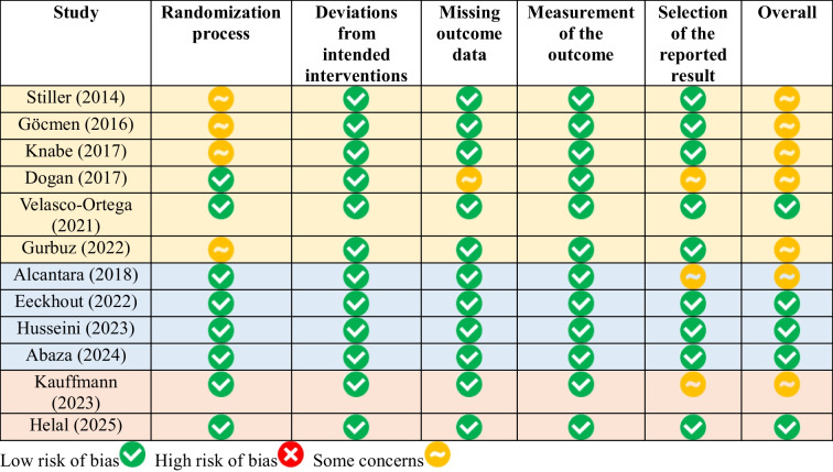 Figure 12