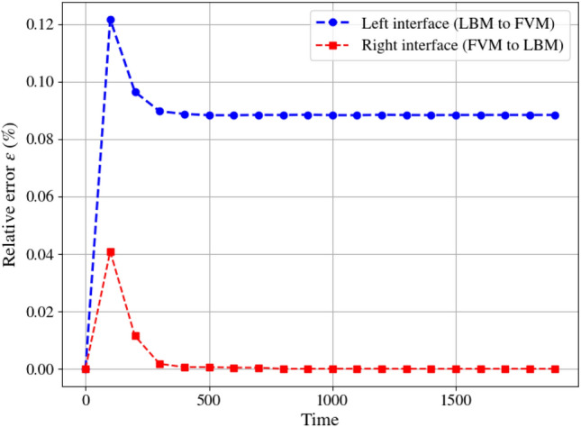 Figure 11