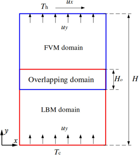 Figure 20