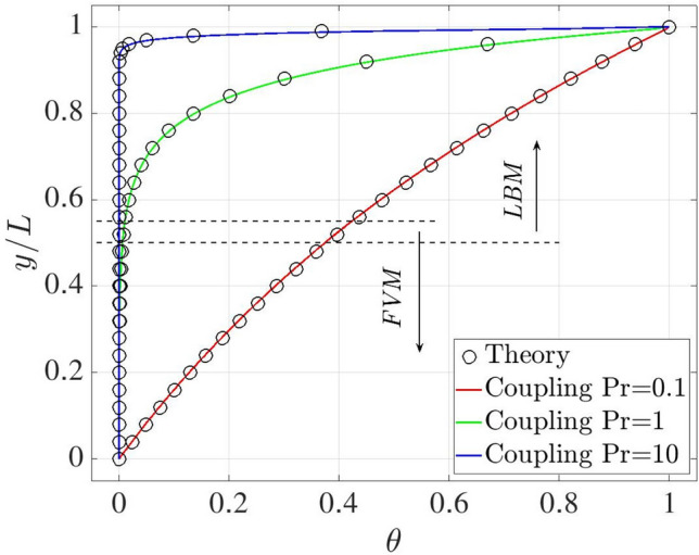 Figure 21