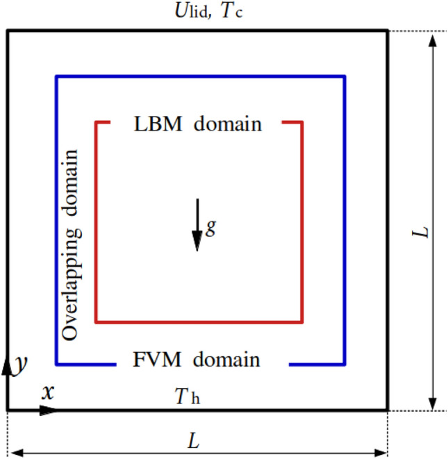 Figure 22
