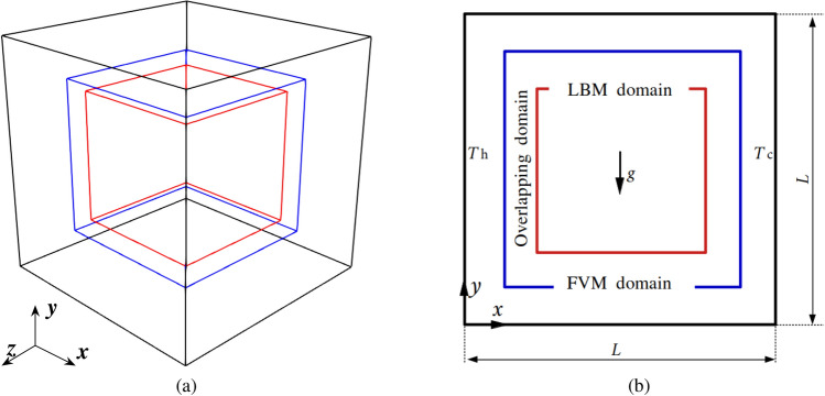 Figure 25