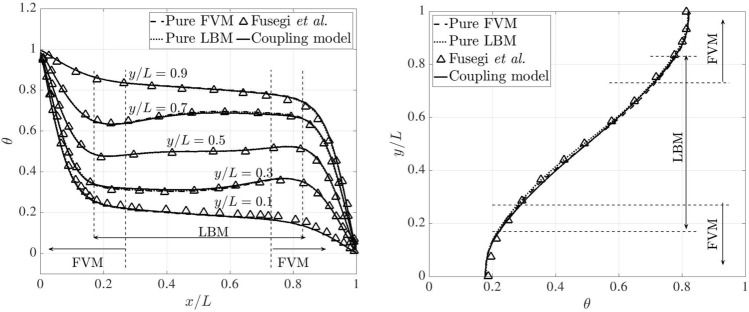 Figure 26