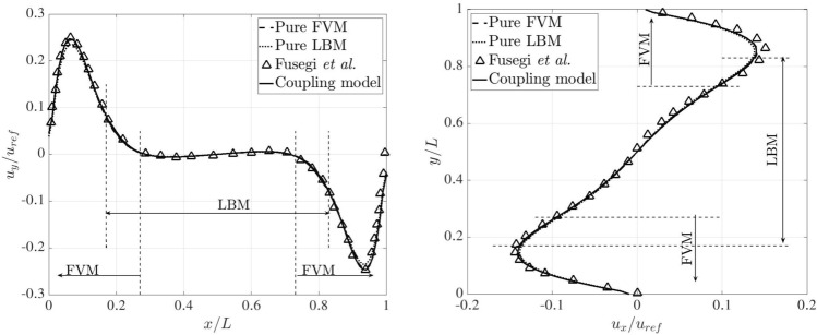 Figure 27