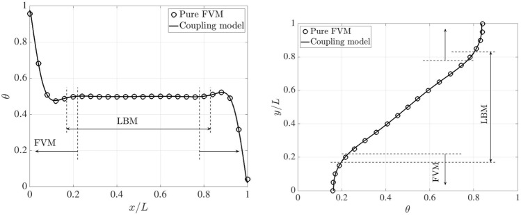 Figure 28