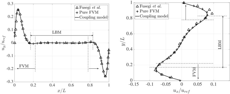 Figure 29