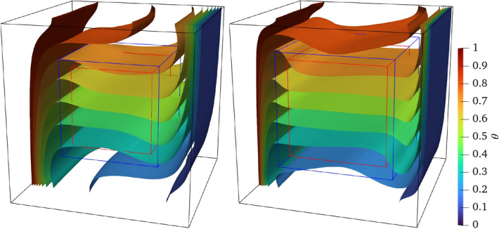 Figure 30