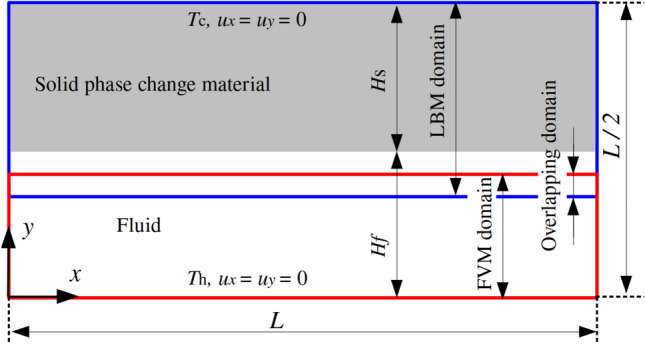 Figure 31