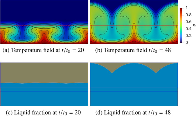 Figure 32