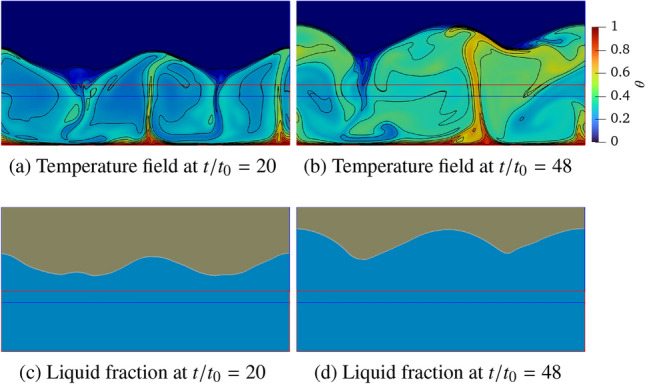 Figure 33