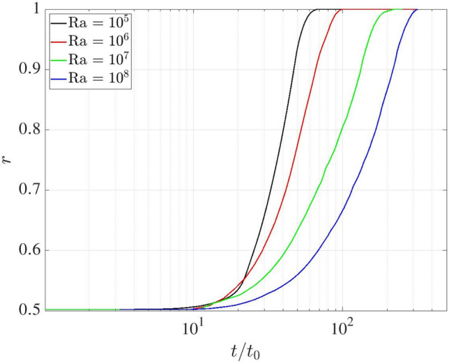 Figure 34