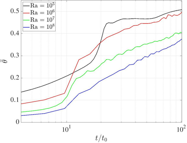 Figure 35