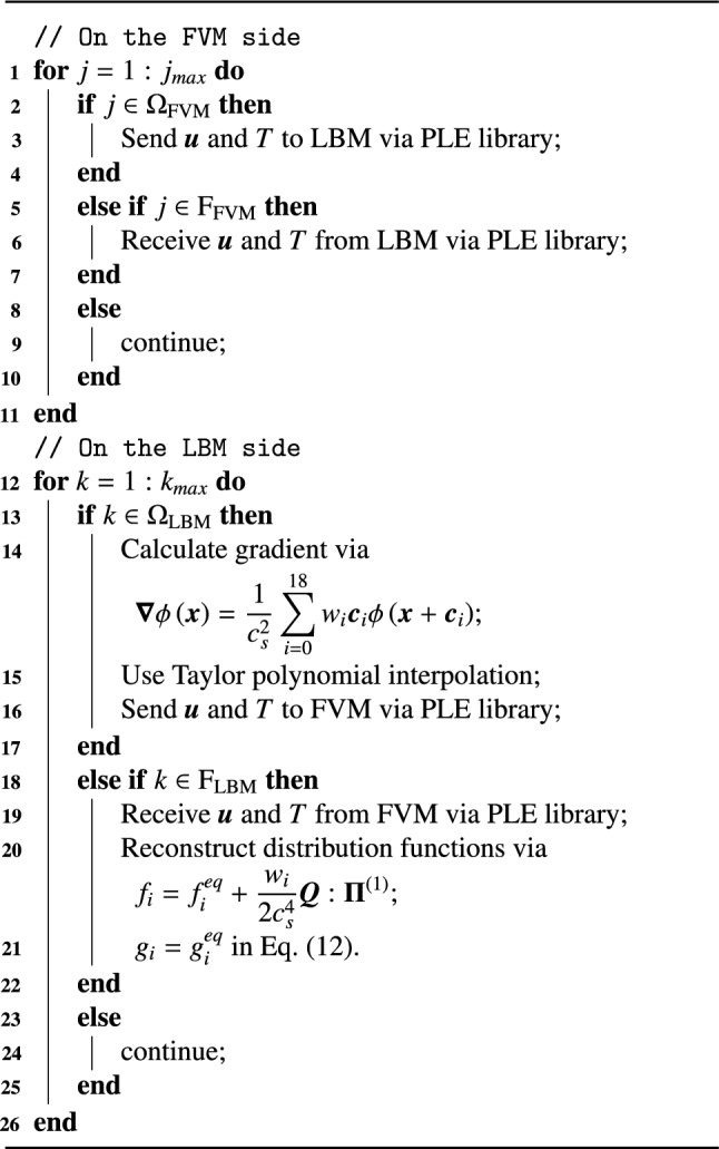 Figure 36