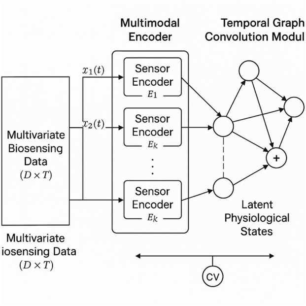 FIGURE 1