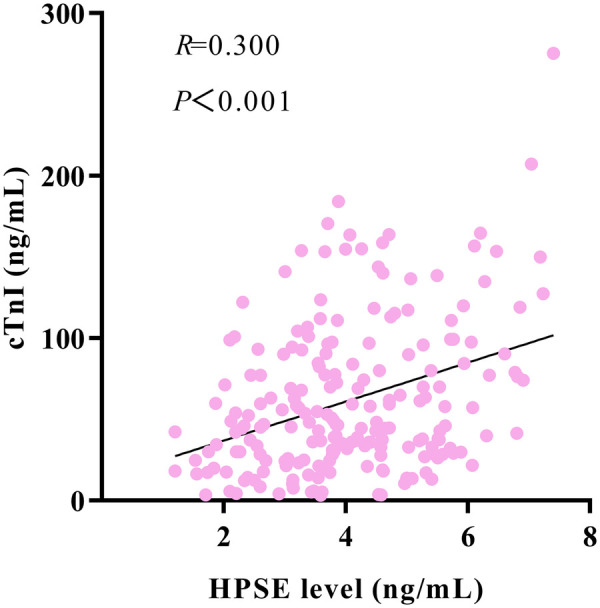 Figure 5