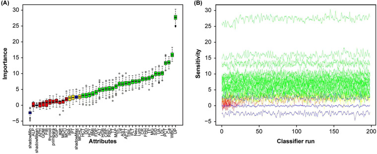 Figure 5
