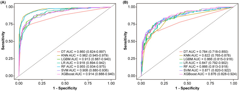 Figure 6