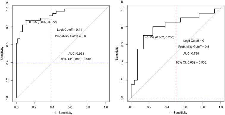 Figure 2