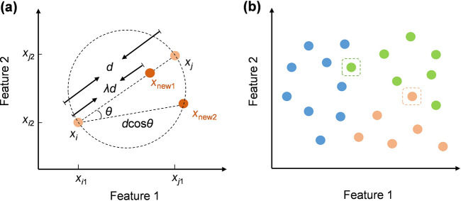 Figure 2