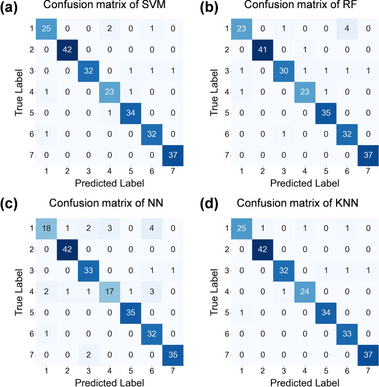 Figure 4