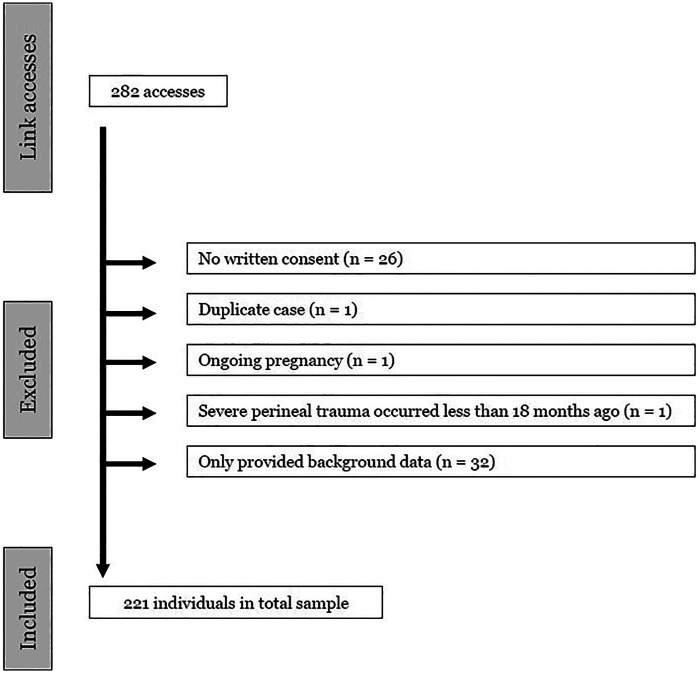 Figure 2
