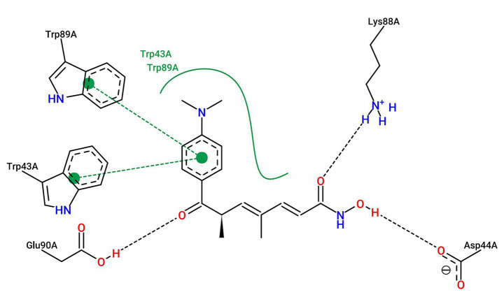 Figure 10
