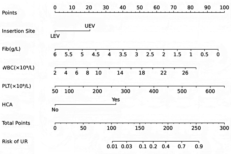 Figure 2