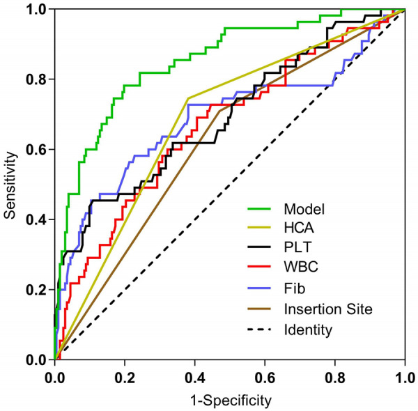 Figure 3