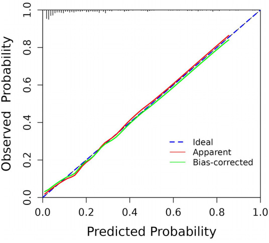 Figure 4