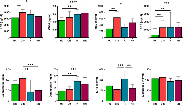 Figure 4