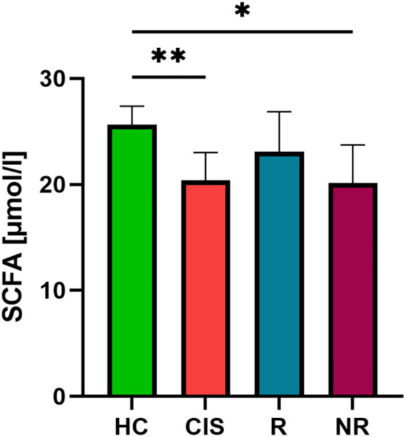 Figure 5