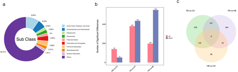 Figure 6
