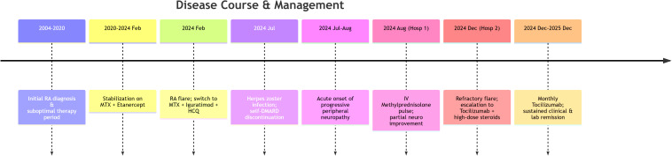 Figure 1