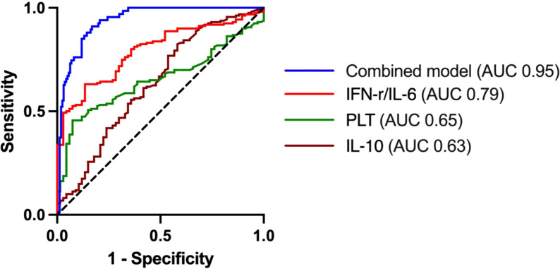 Figure 2