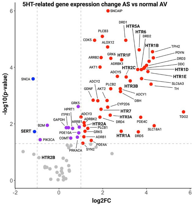 Figure 2