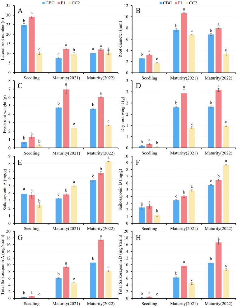 Figure 2