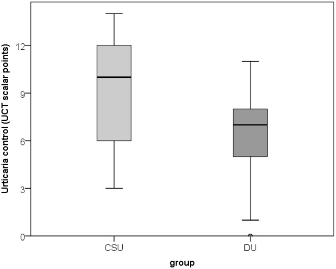 Figure 5