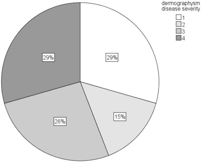 Figure 6