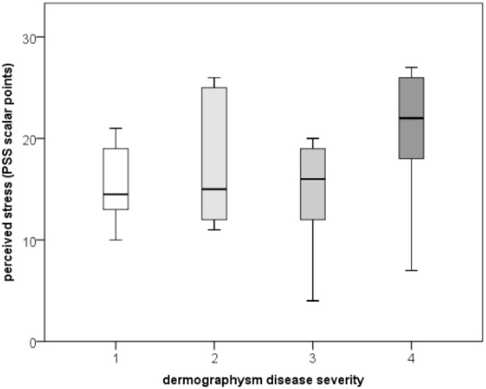 Figure 7