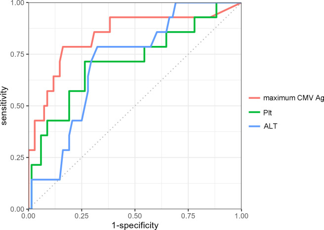 Figure 1