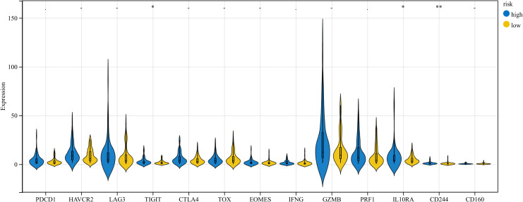 Figure 6