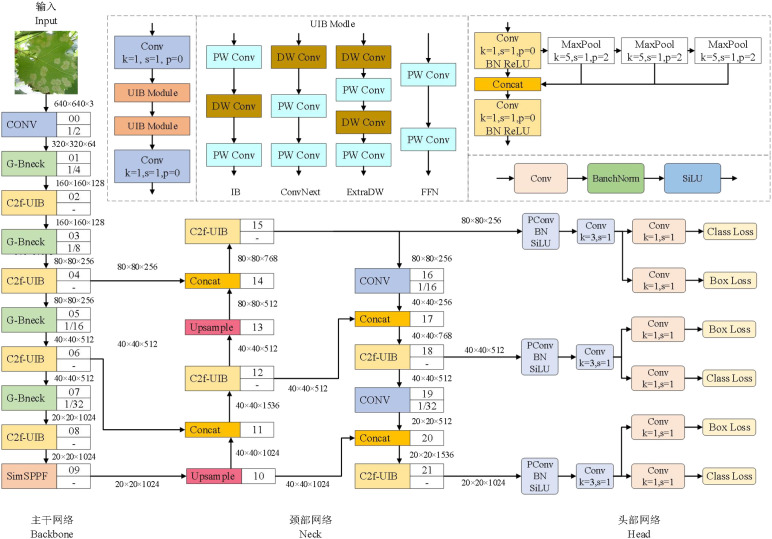 Figure 1