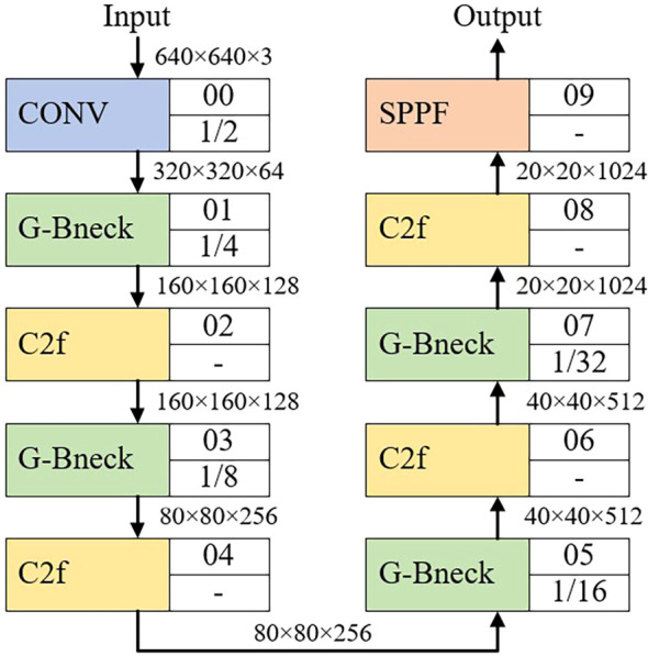 Figure 2