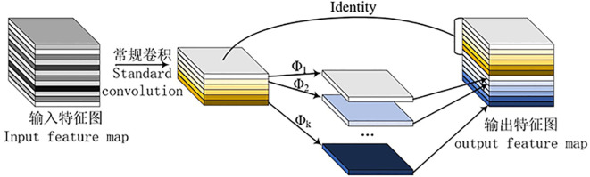 Figure 4