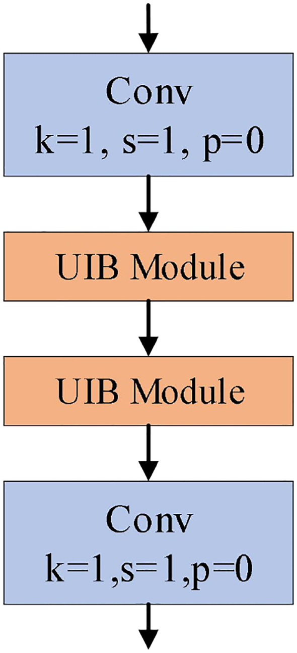 Figure 5