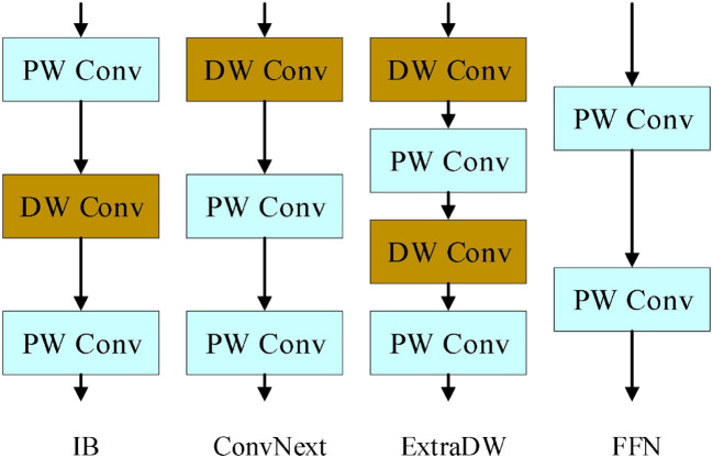 Figure 6