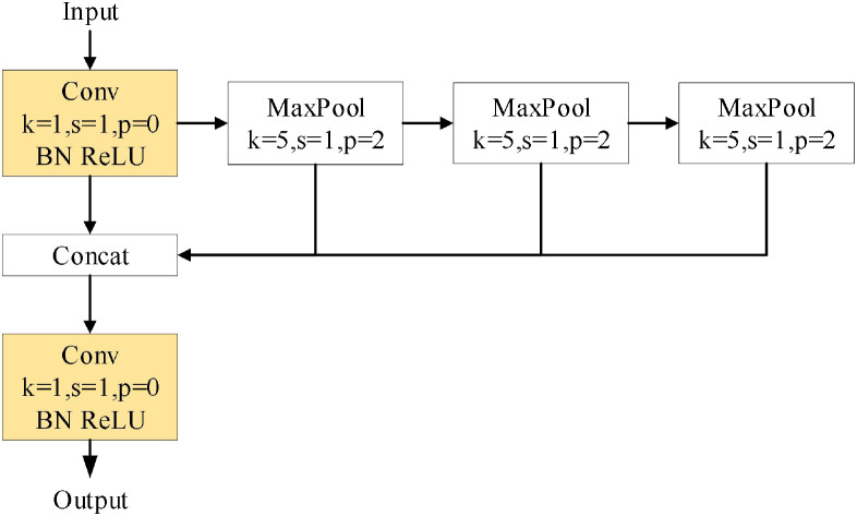 Figure 7